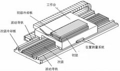 直線電機有什么特點以及應用